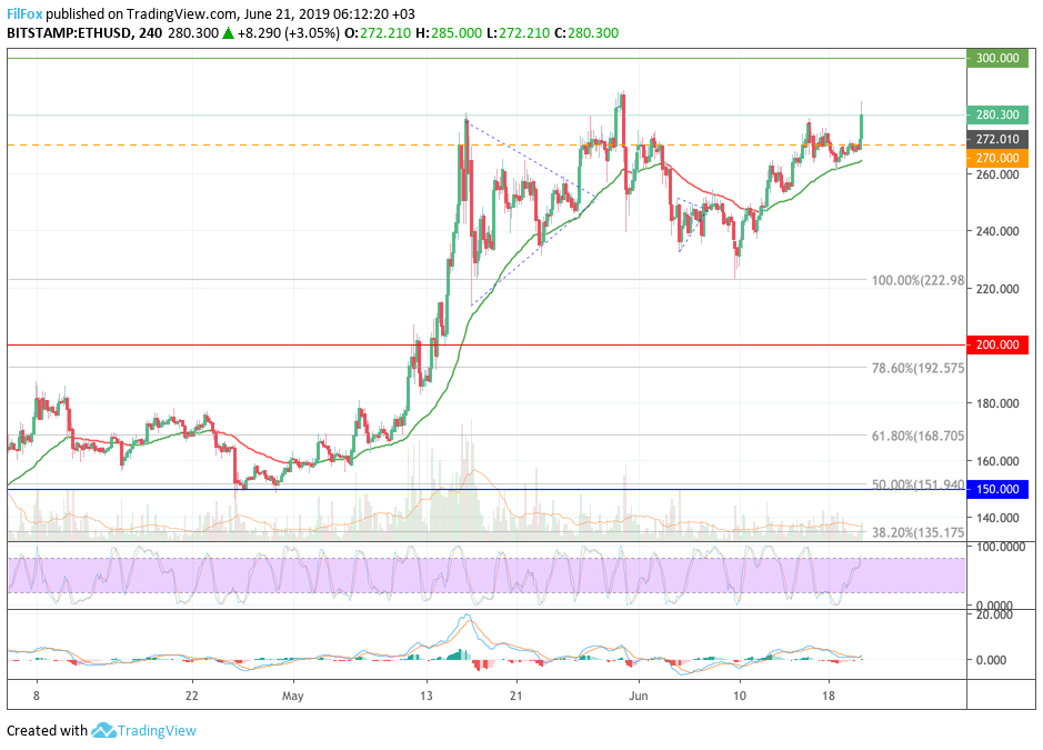 eth