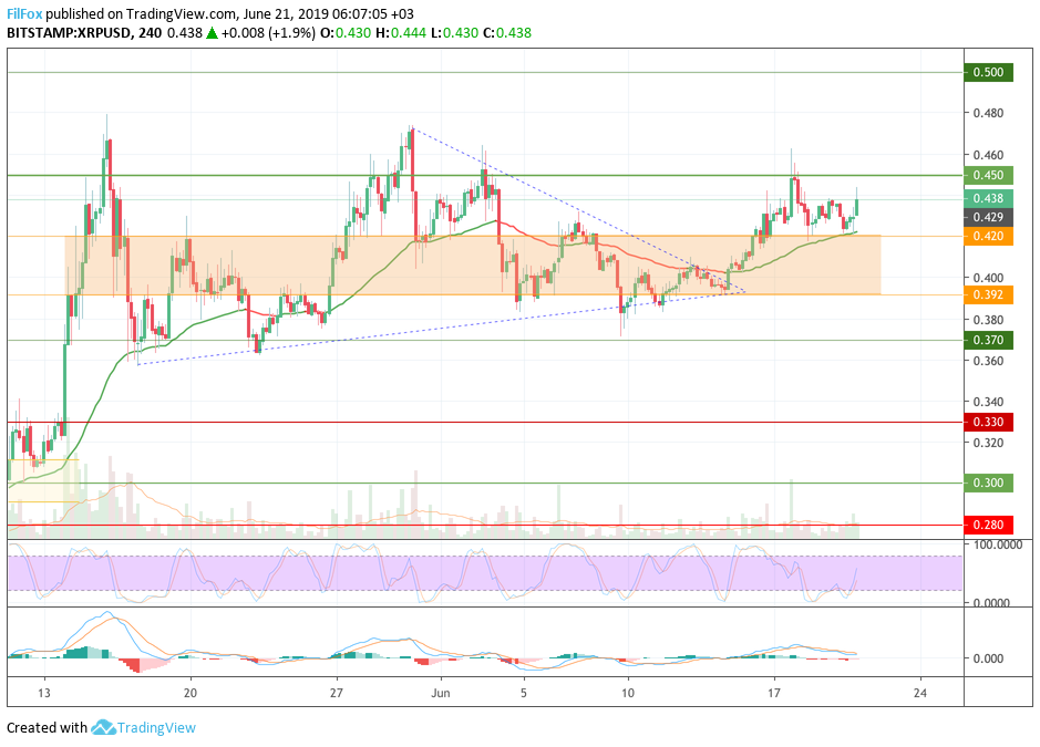 xrp