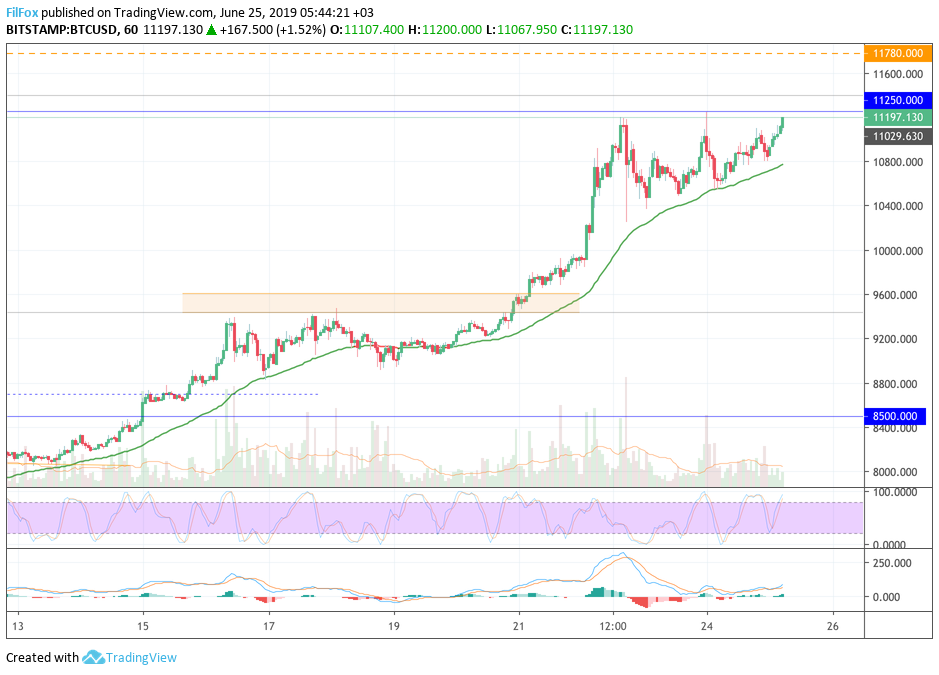 btc
