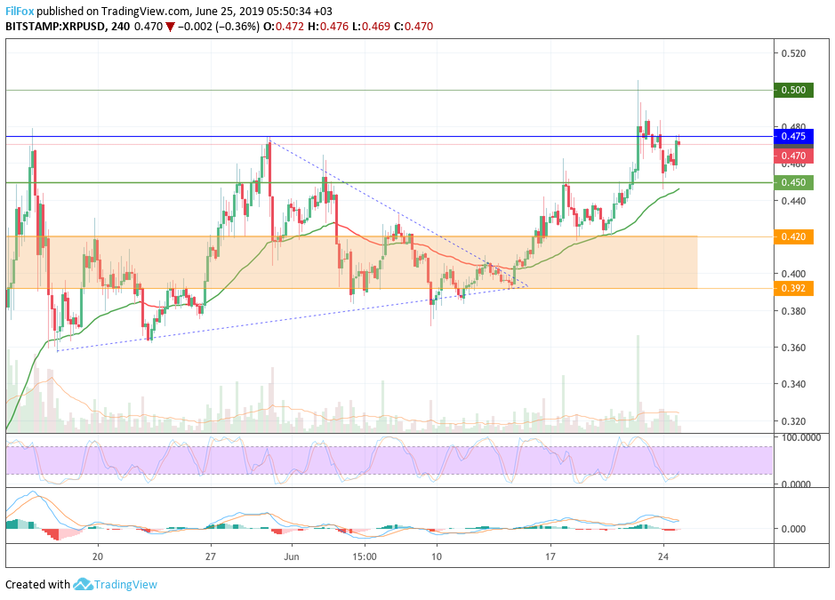 xrp