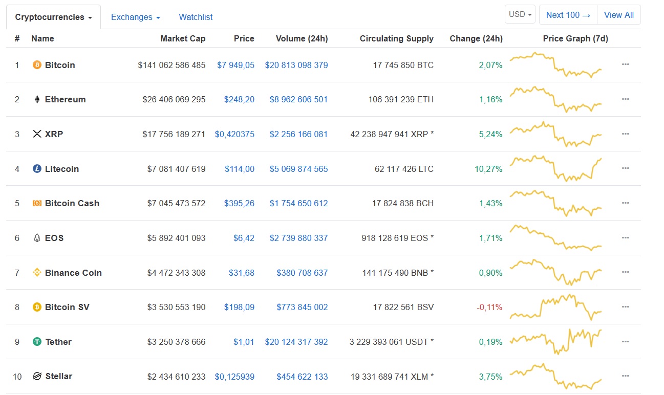 coinmarketcap