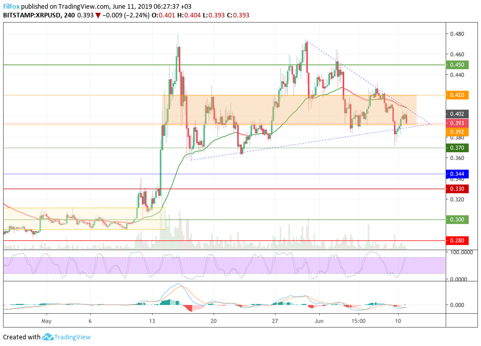 xrp