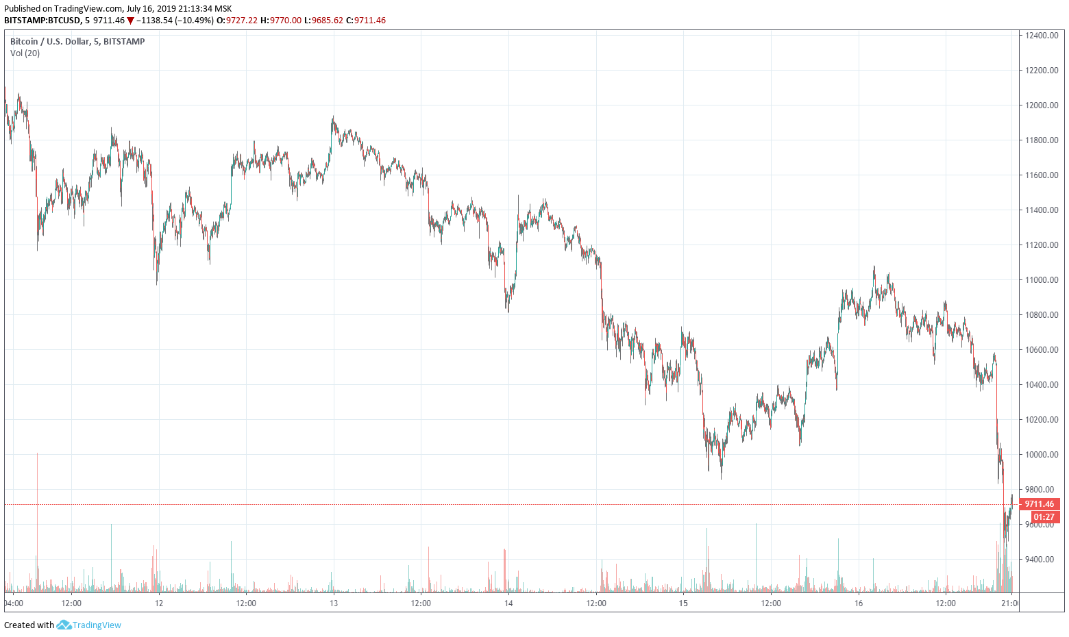 btc1607