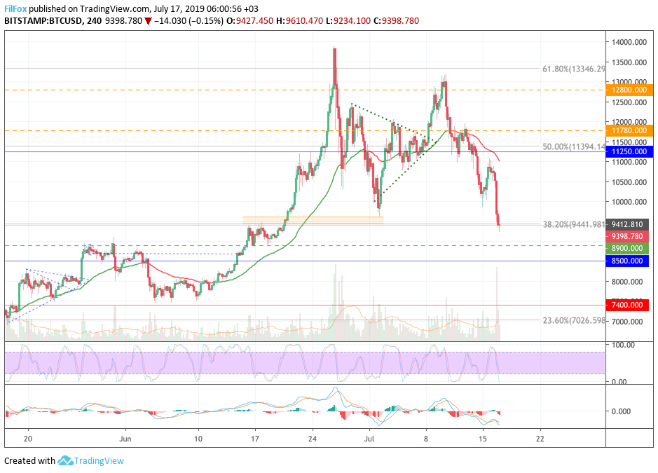 btc