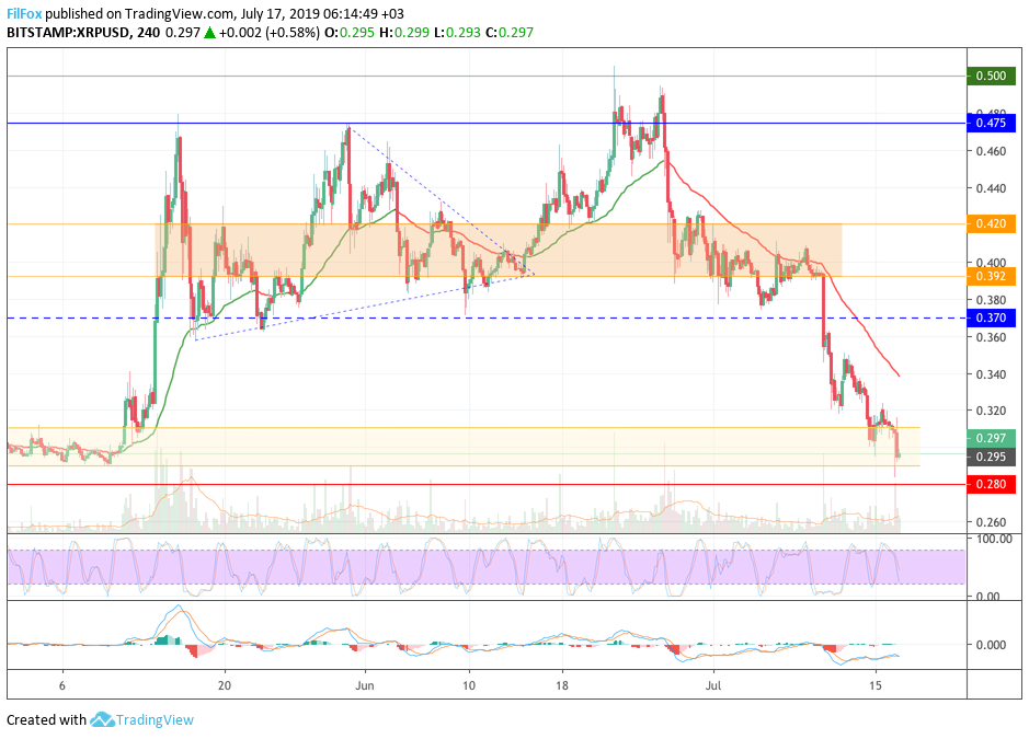 xrp