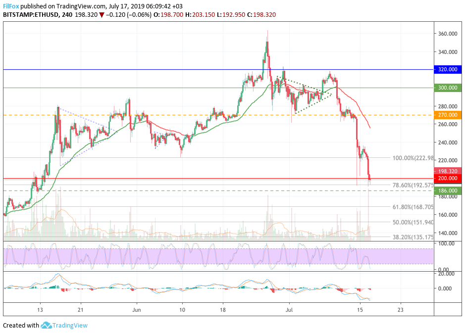 eth