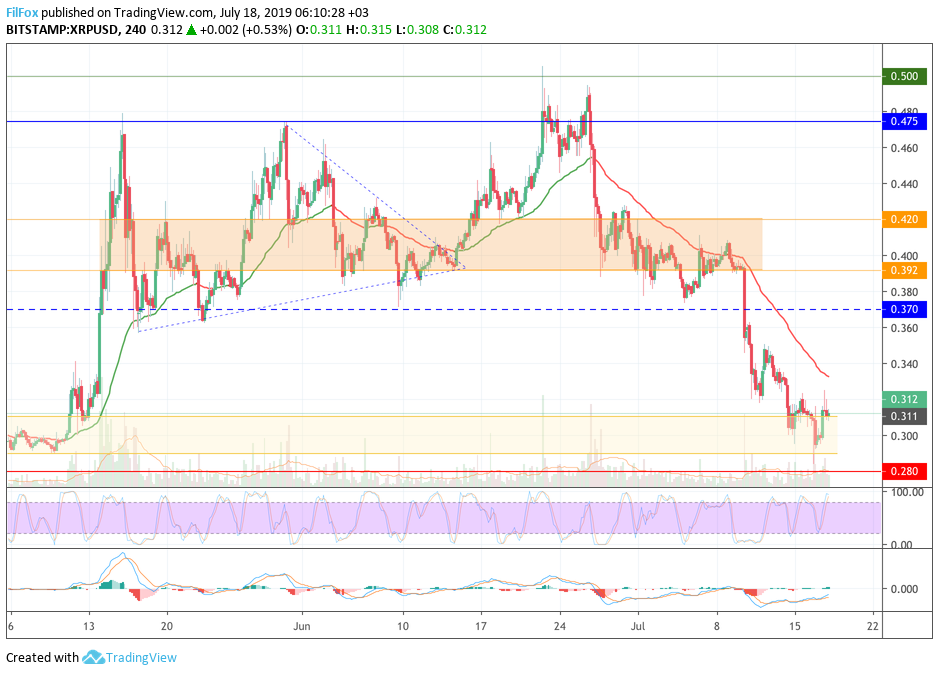 xrp