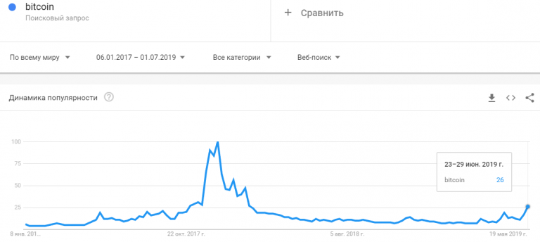 trends