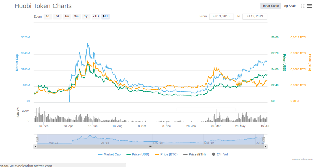 скрин huobi