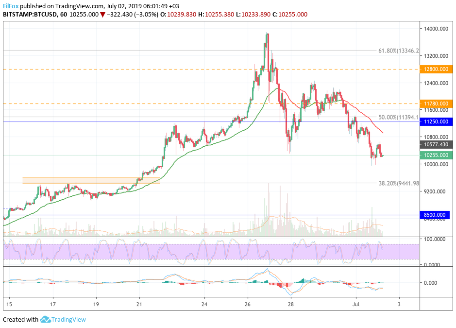btc