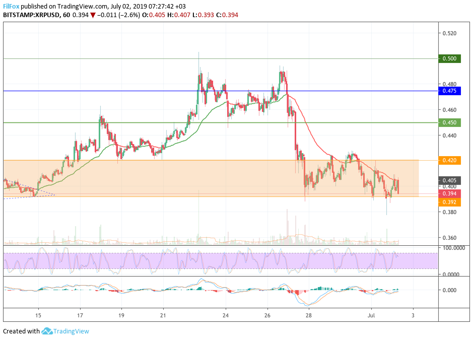 xrp