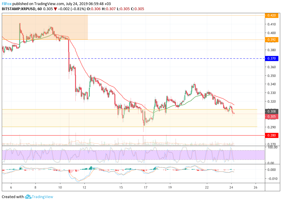 xrp