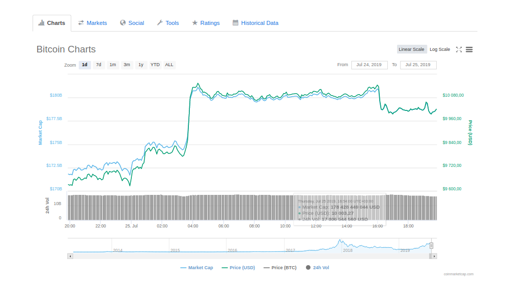btc chart