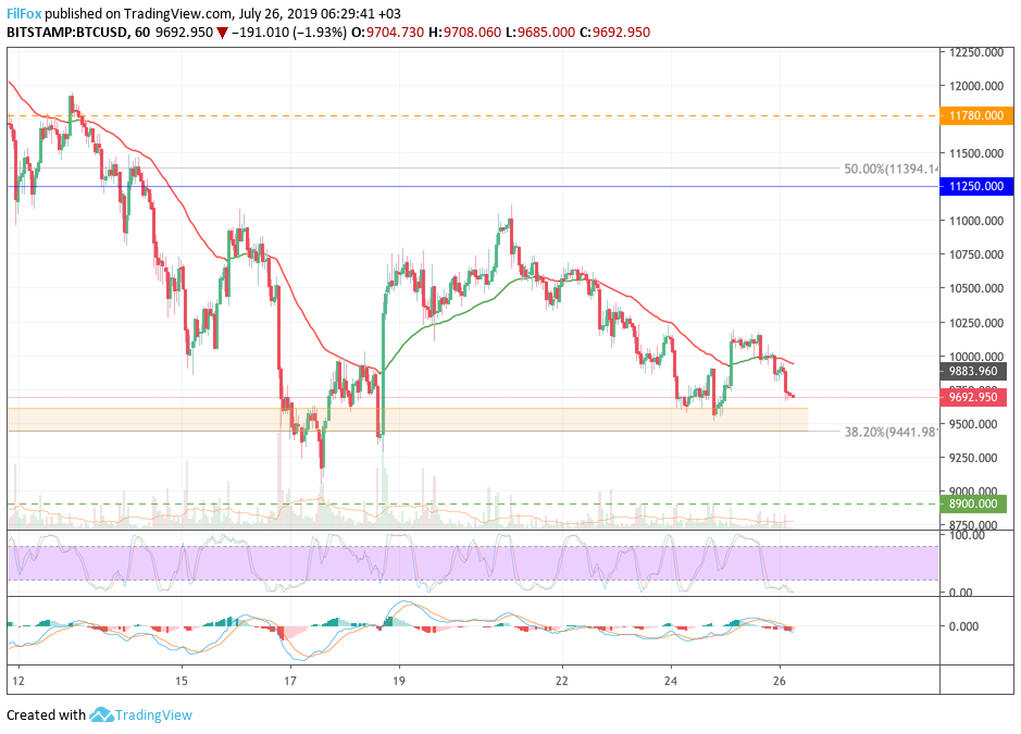 btc