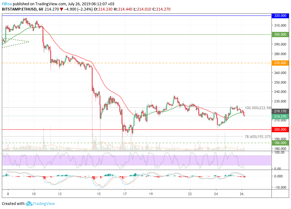 eth