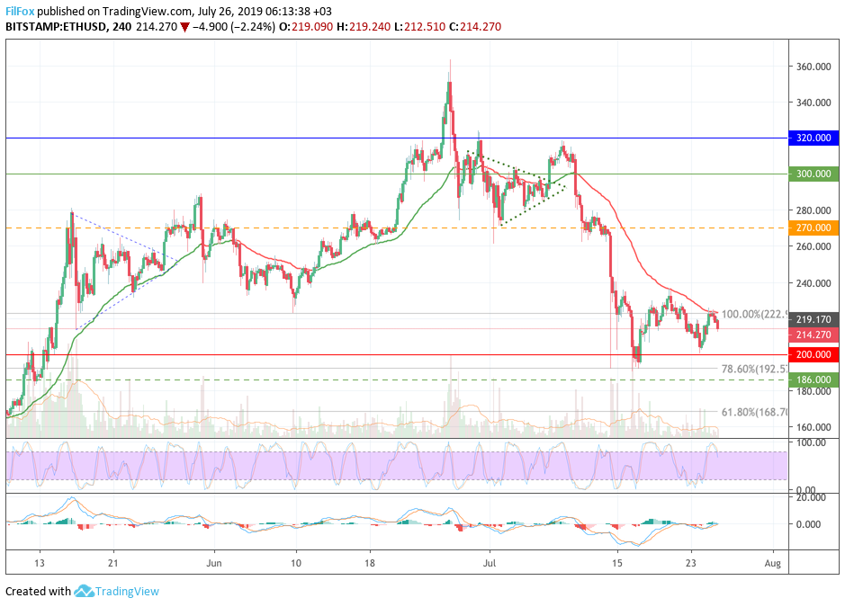 eth2