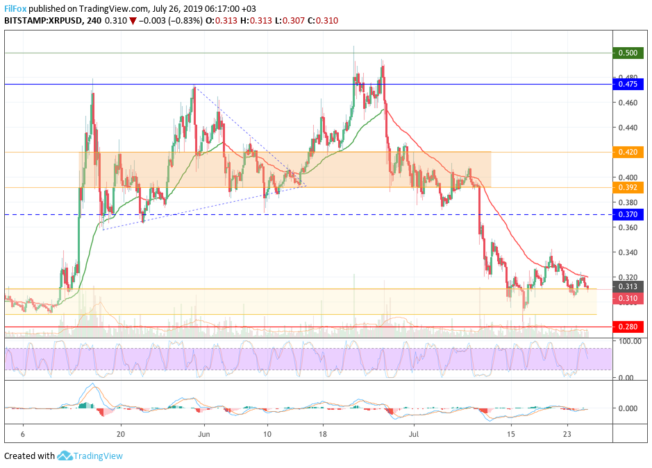 xrp