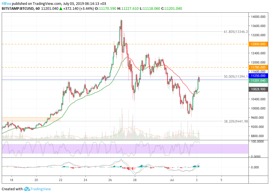 btc