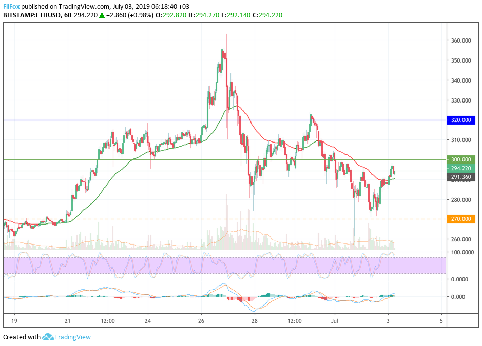 eth