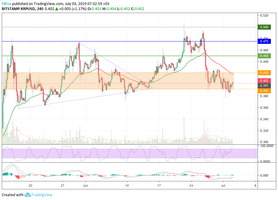 xrp