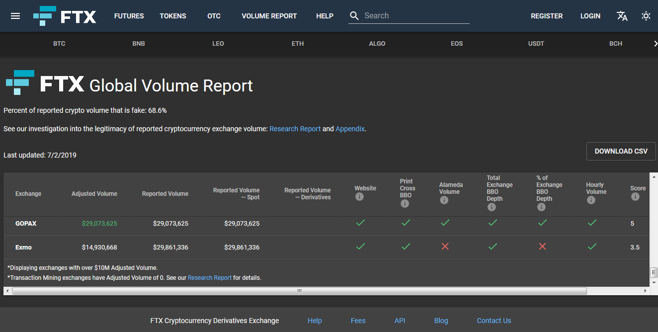 Global-Volume-Report