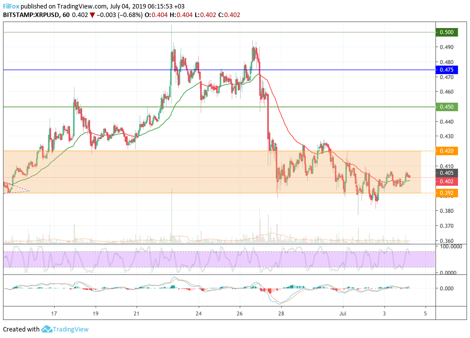 xrp