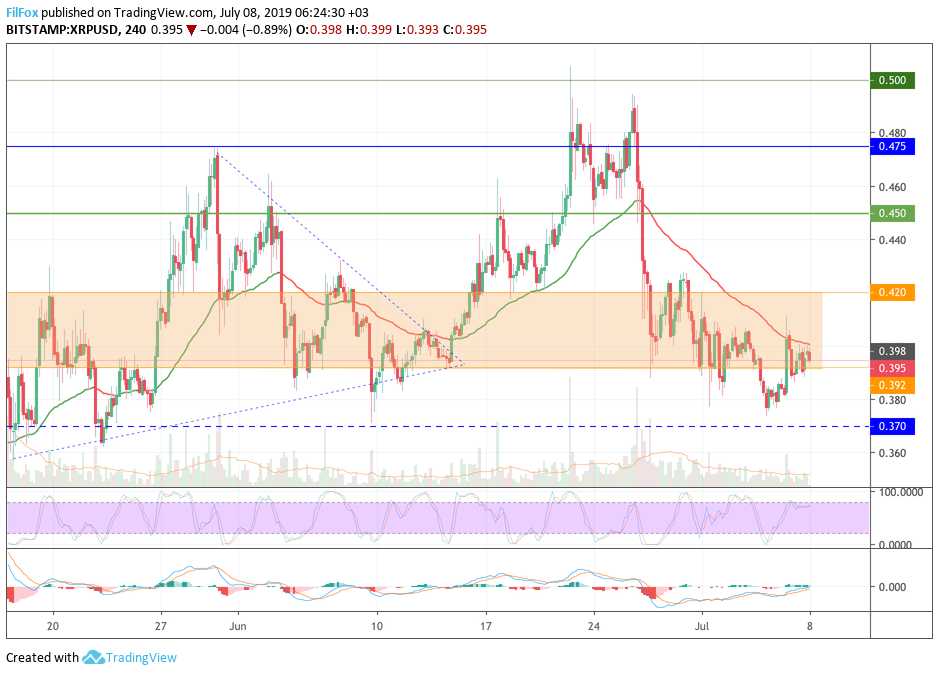 xrp