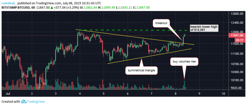 hourly-chart