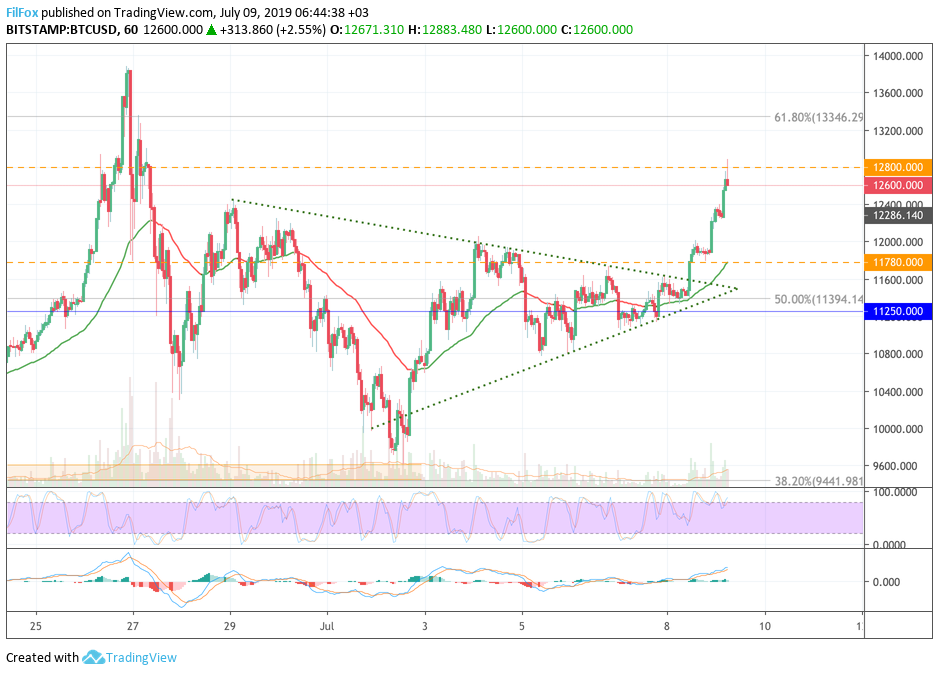 btc