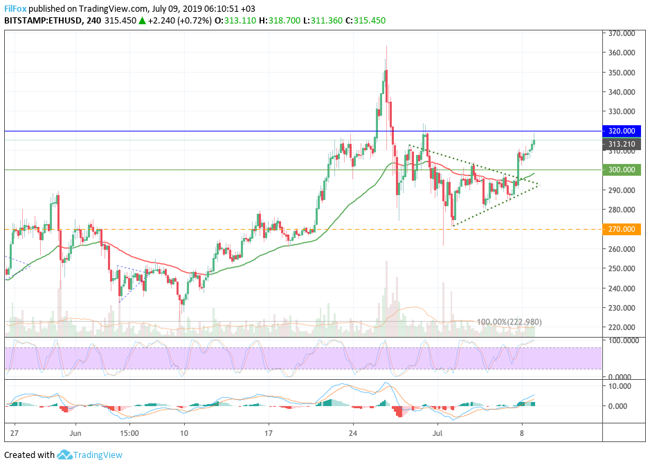 eth