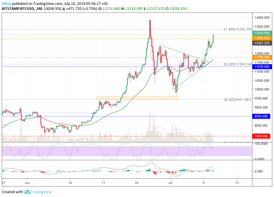 btc