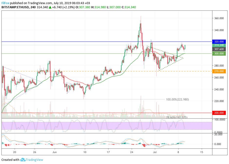 eth