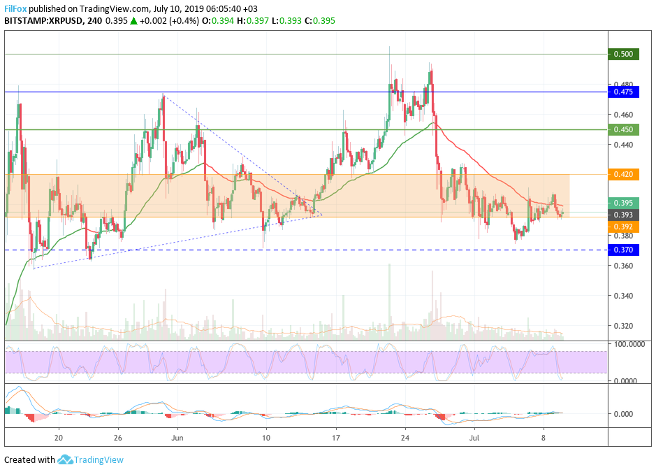xrp