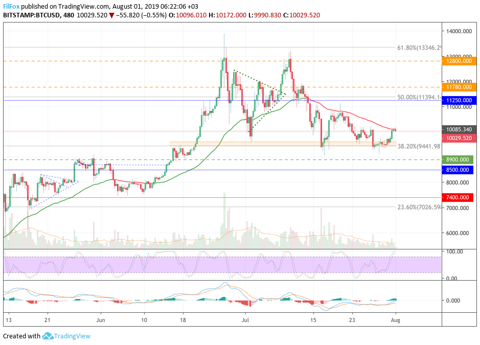 btc