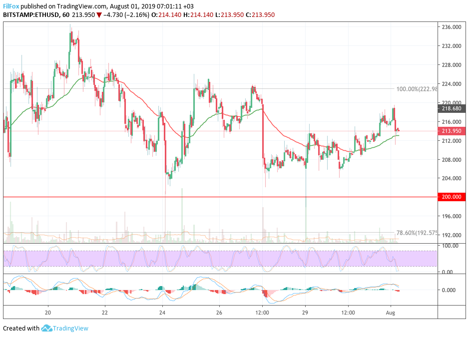 eth