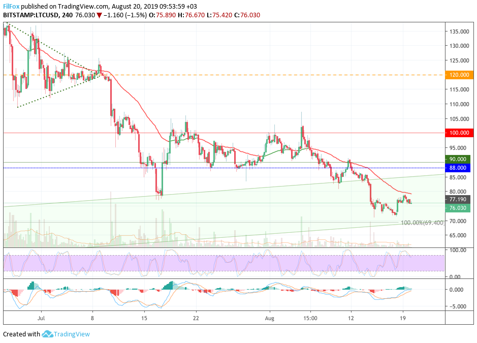 ltc