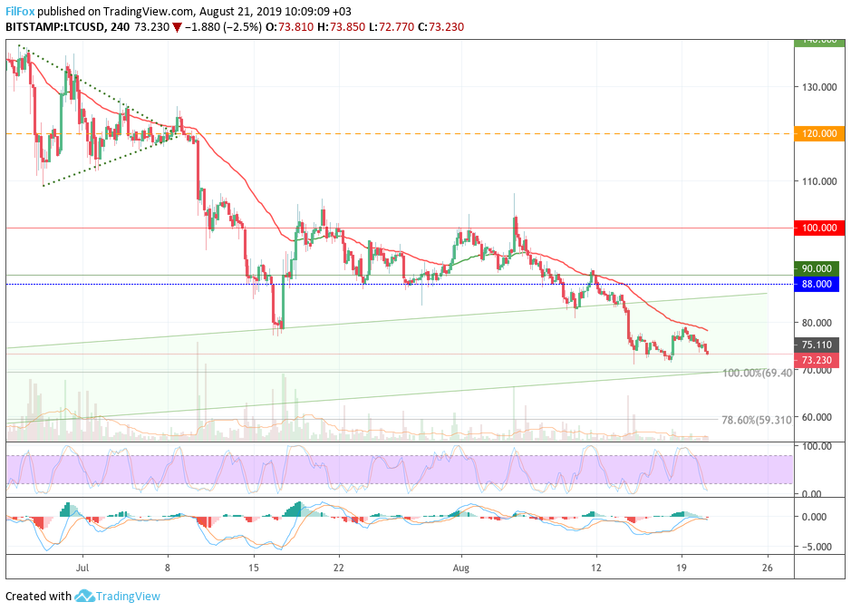 ltc
