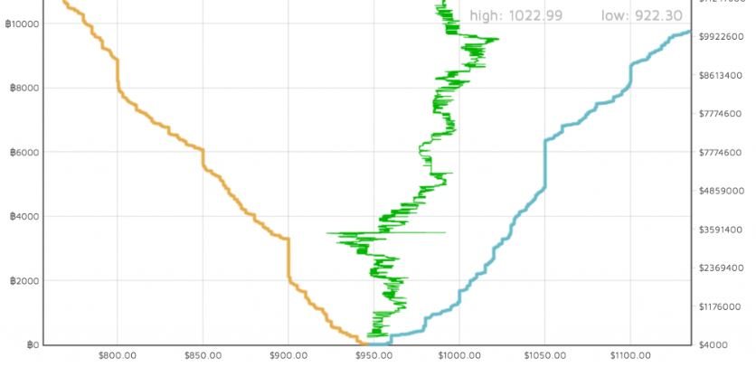 order book