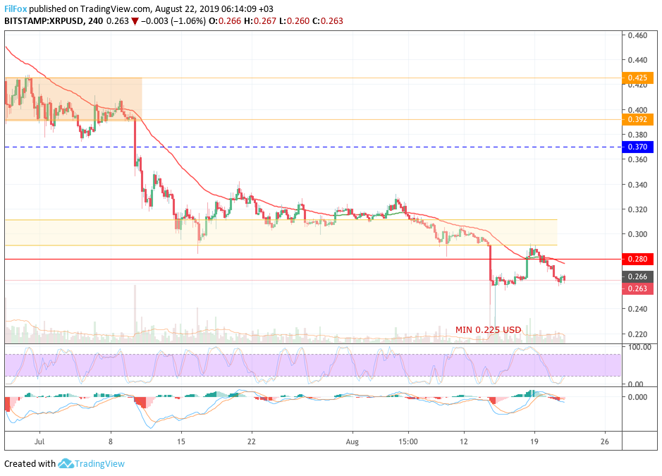 xrp