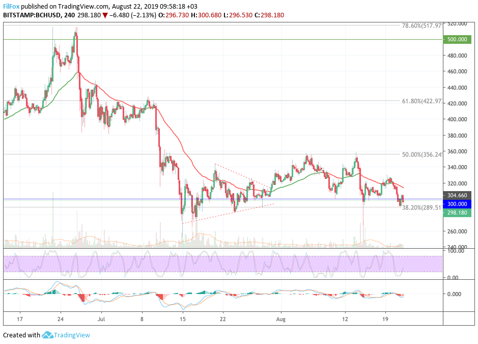 bch