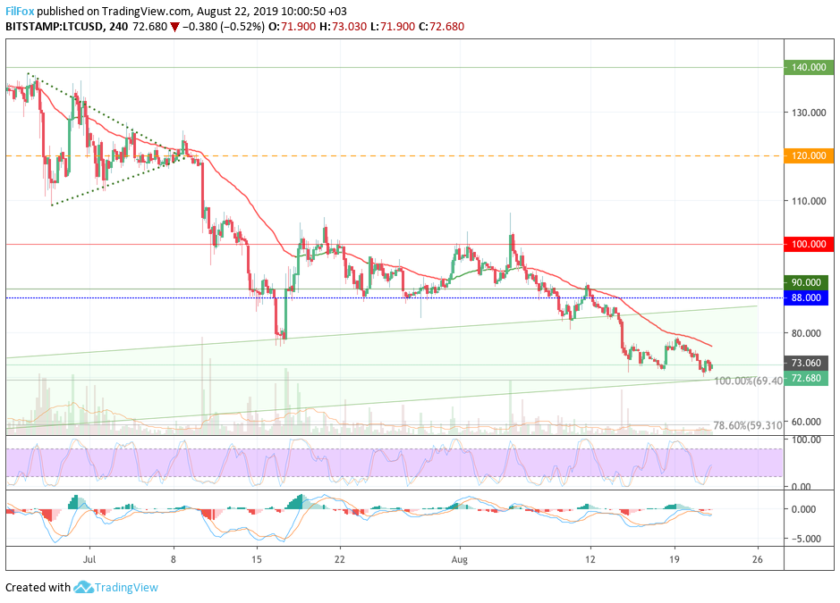 ltc