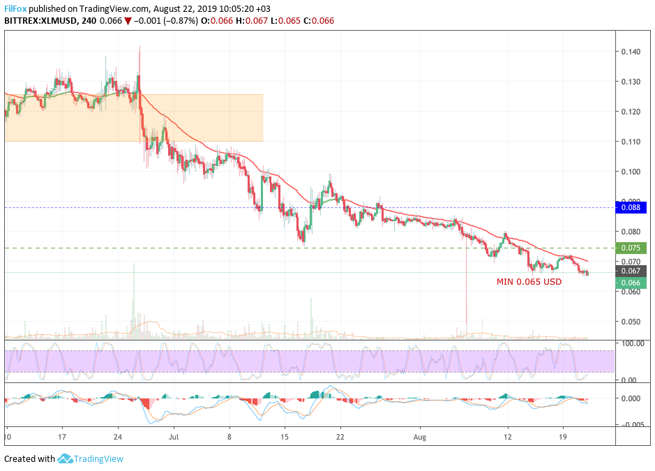 xlm