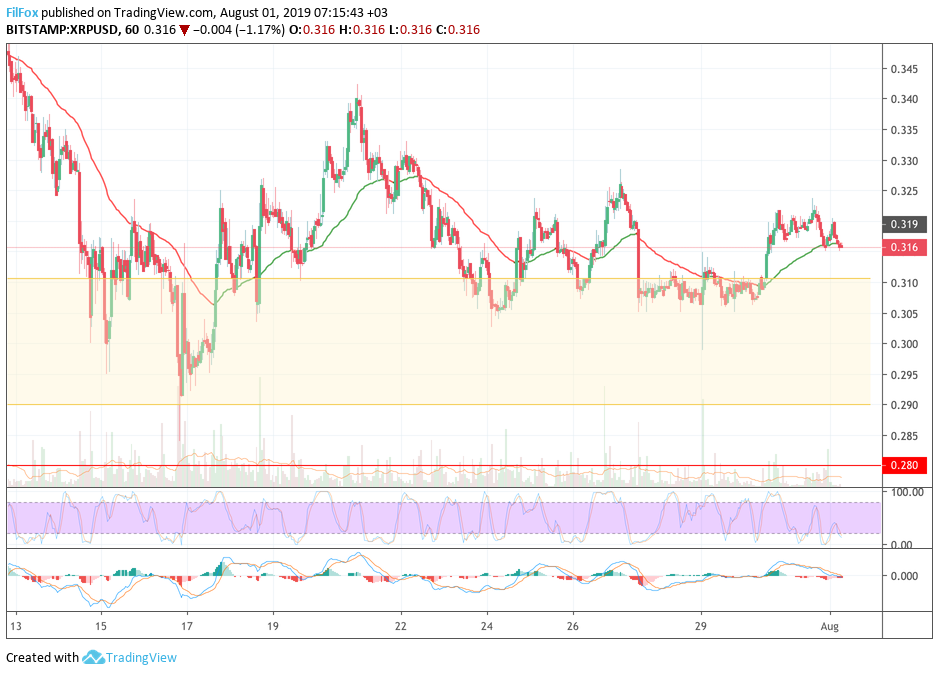 xrp