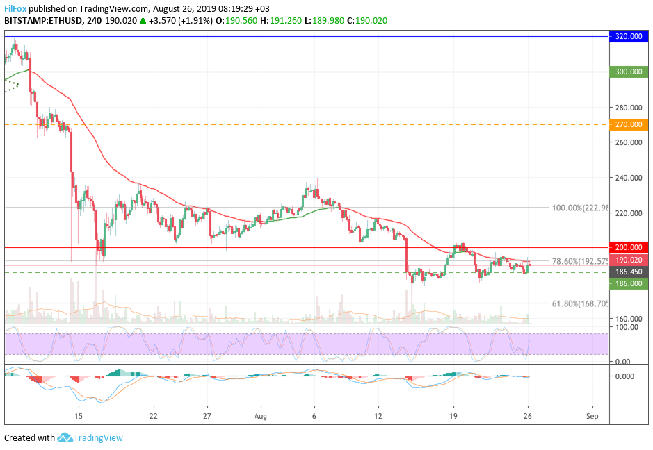 eth