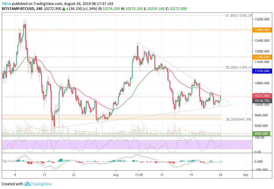 btc