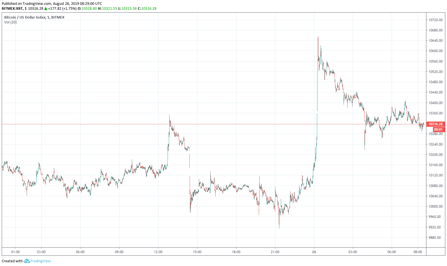 btc2608