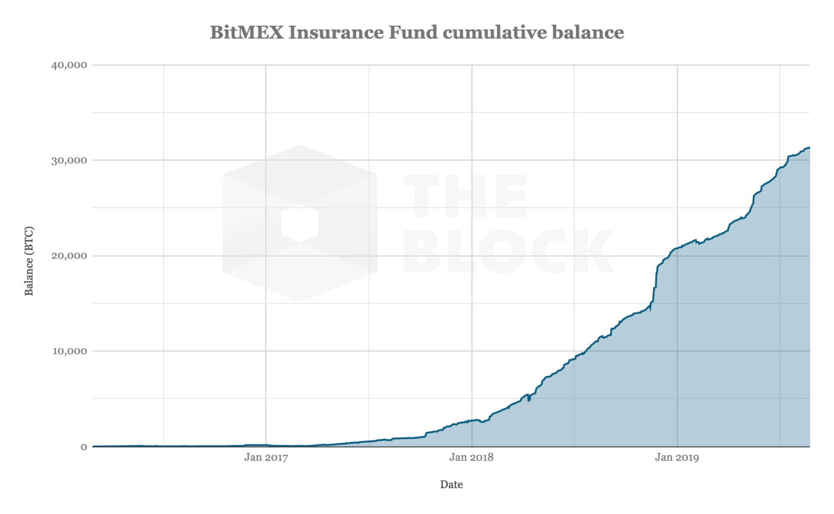 bitmex