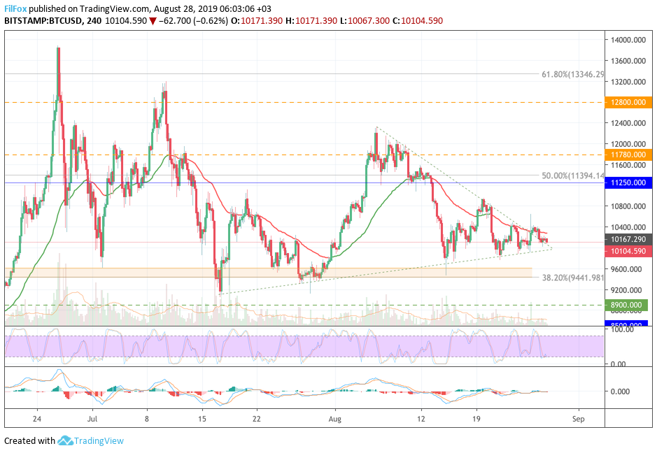 btc