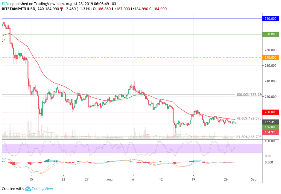 eth