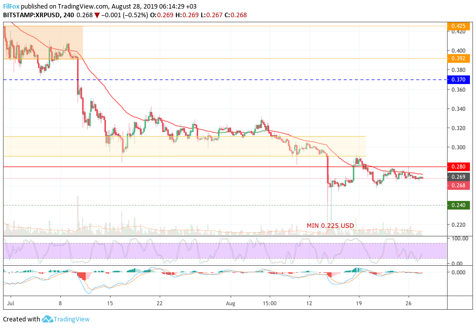 xrp